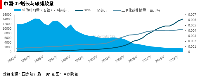 ?2 ?й?GDP????????????.png